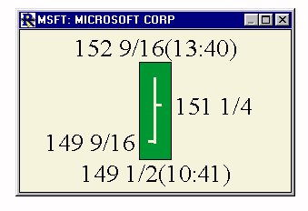 daybarchart