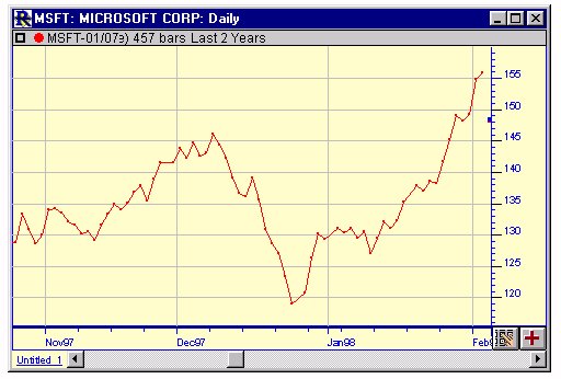 linechart