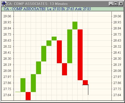 myTLBChart