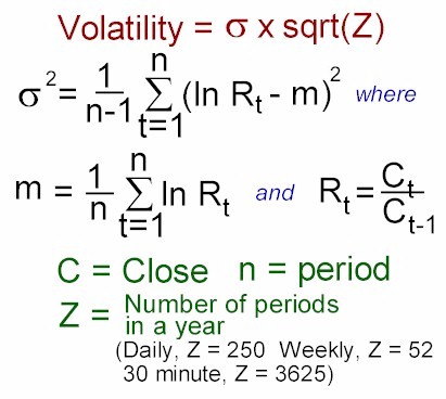 volatilityCTC