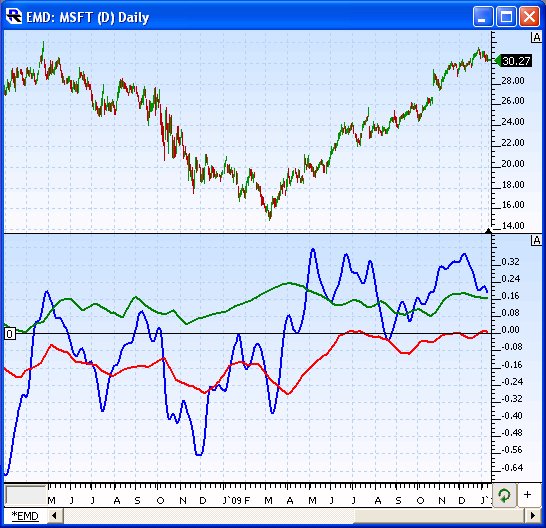 emdChart