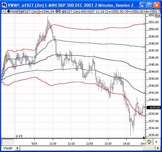 vwapChart