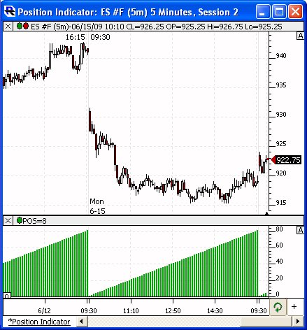 PosIndChart